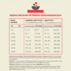 Acana Classics Red Meat sausas pašaras šunims, 9,7 kg