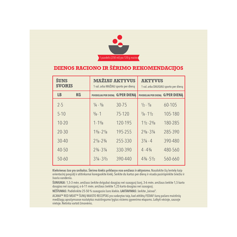Acana Classics Red Meat sausas pašaras šunims, 9,7 kg