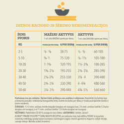 Acana Prairie Poultry sausas pašaras šunims, 9,7 kg