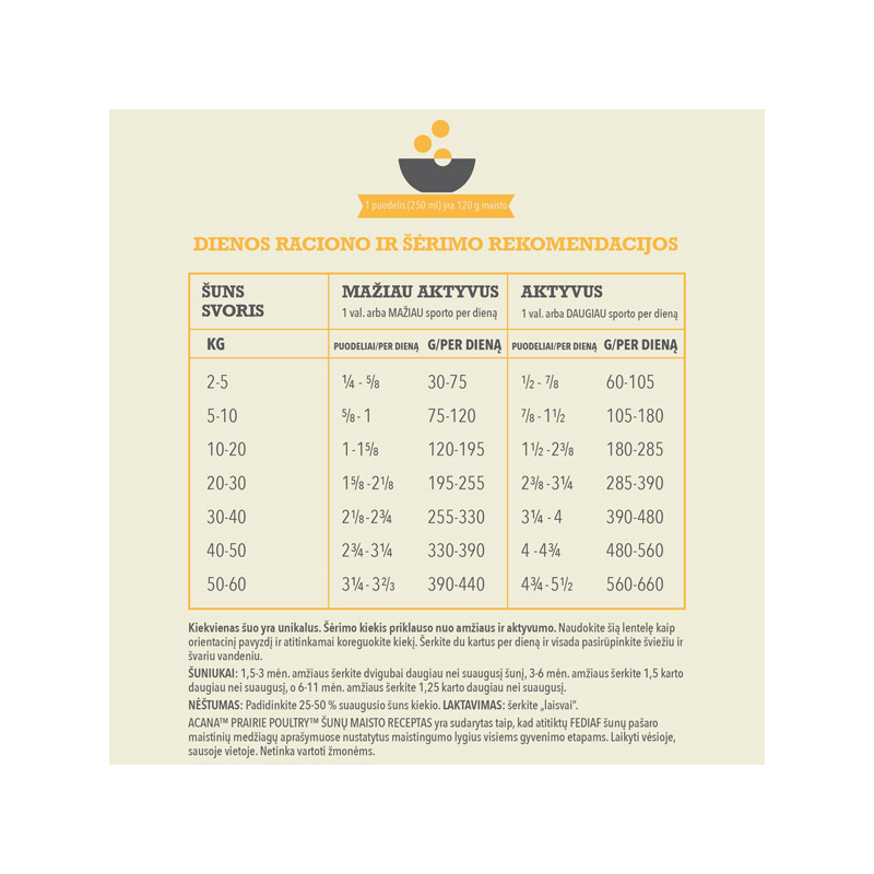 Acana Prairie Poultry sausas pašaras šunims, 9,7 kg